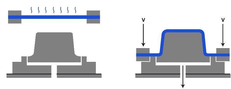 Vacum Tech - proces vakumskog termoformiranja plastike